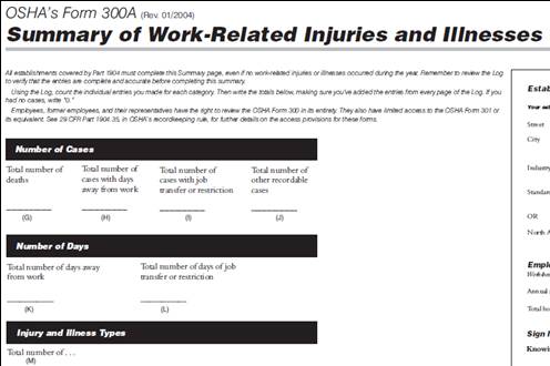 OSHA 300A
